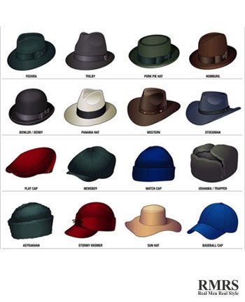 16 Stylish Men's Hats | Hat Style Guide | Man's Headwear Infographic