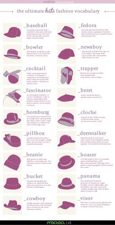 Womens Hat Style Names Different types of hats caps | HATS