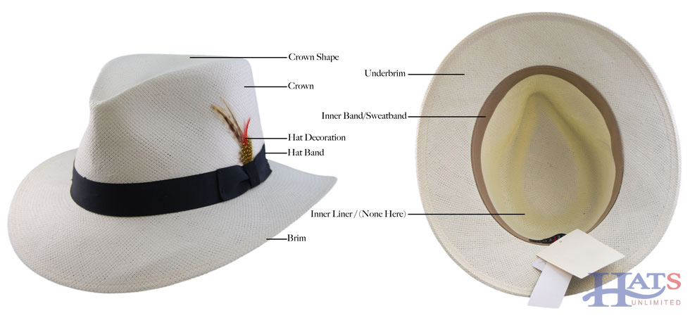 Ultimate Guide to Hat Styles, Terms, and Materials