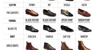 bows-n-ties: u201c Shoe obsessed? Learn everything you need to know