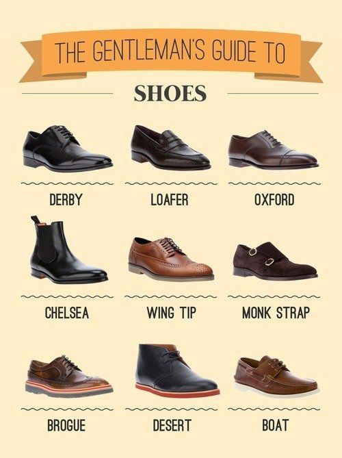 Vingle - The Complete Guide To Men's Shoes #1 - Types of Shoes | The