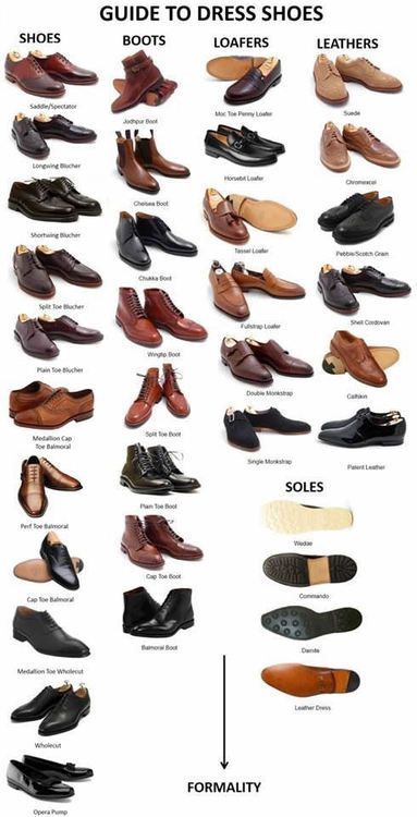 Guide to Dress Shoes - men types of shoes encyclopedia | Men's Shoes